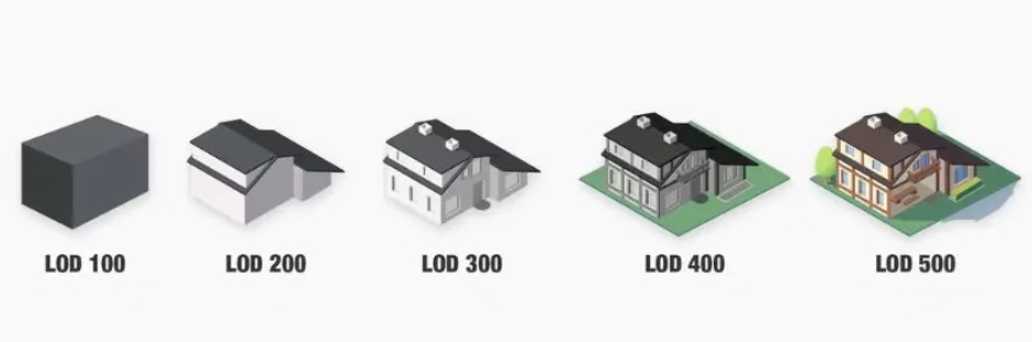 Visual comparison of LOD 100 to LOD 500 building models