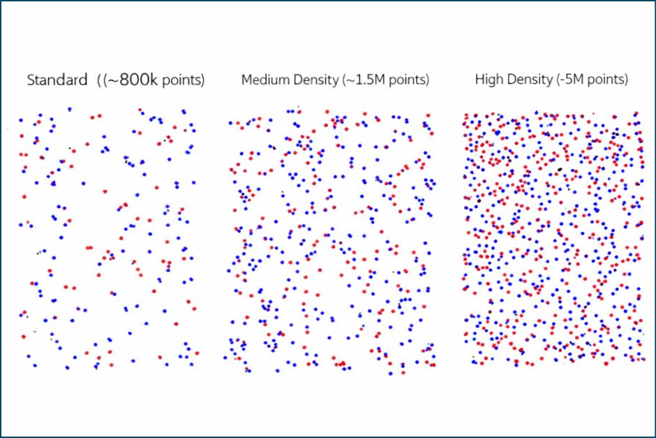 Visual comparison of LiDAR scan densities showing standard, medium, and high density point clouds